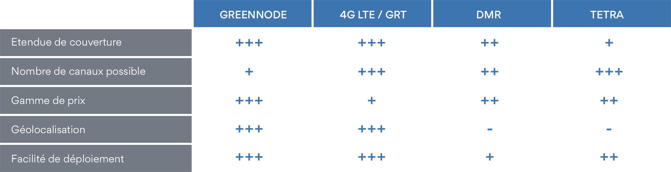 tableau comparatif